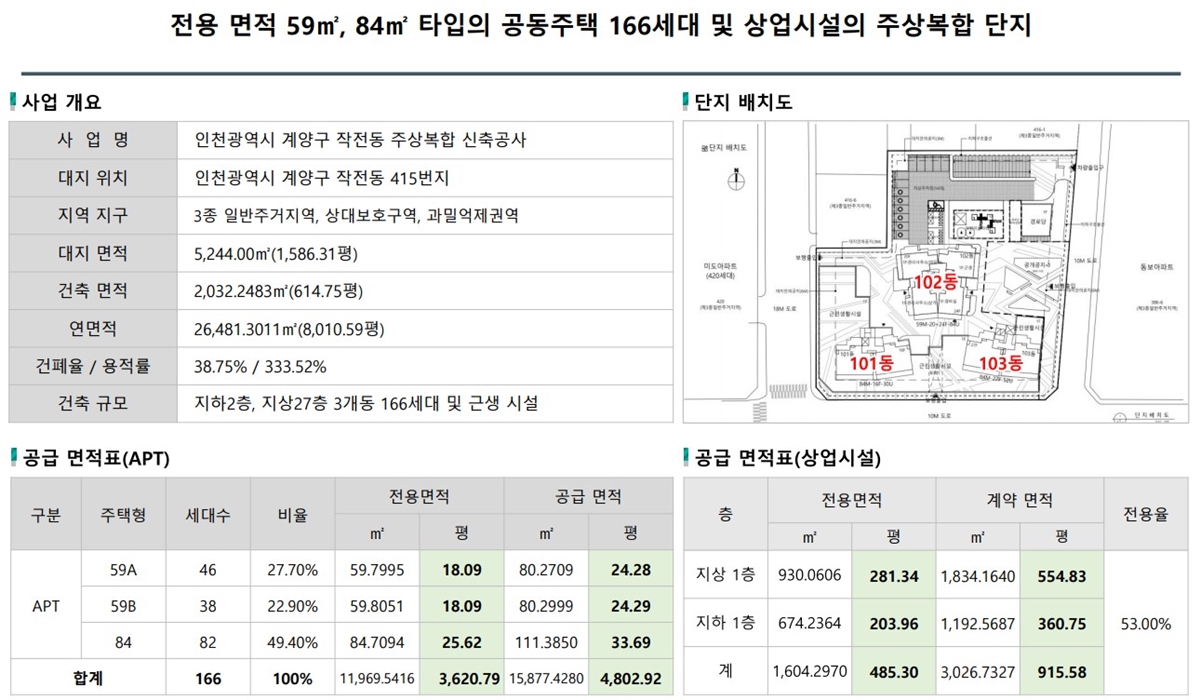 작전역 베네하임 더윈 사업개요.jpg